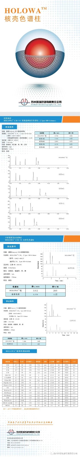 holawa色譜柱新聞.jpg